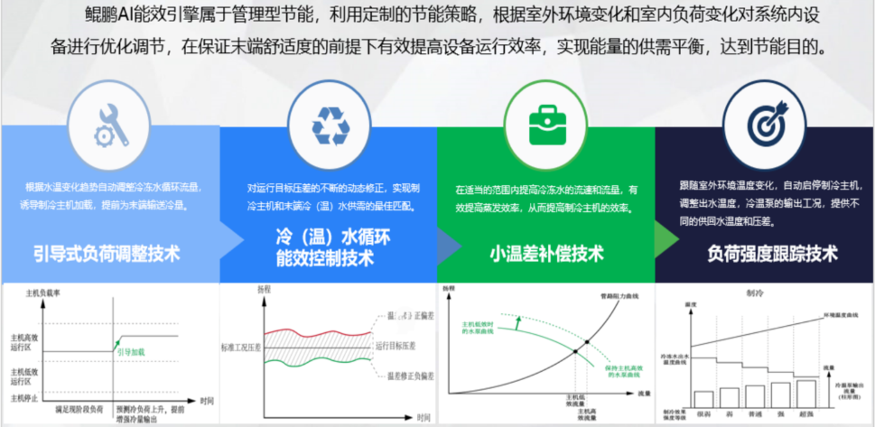 系统界面展示
